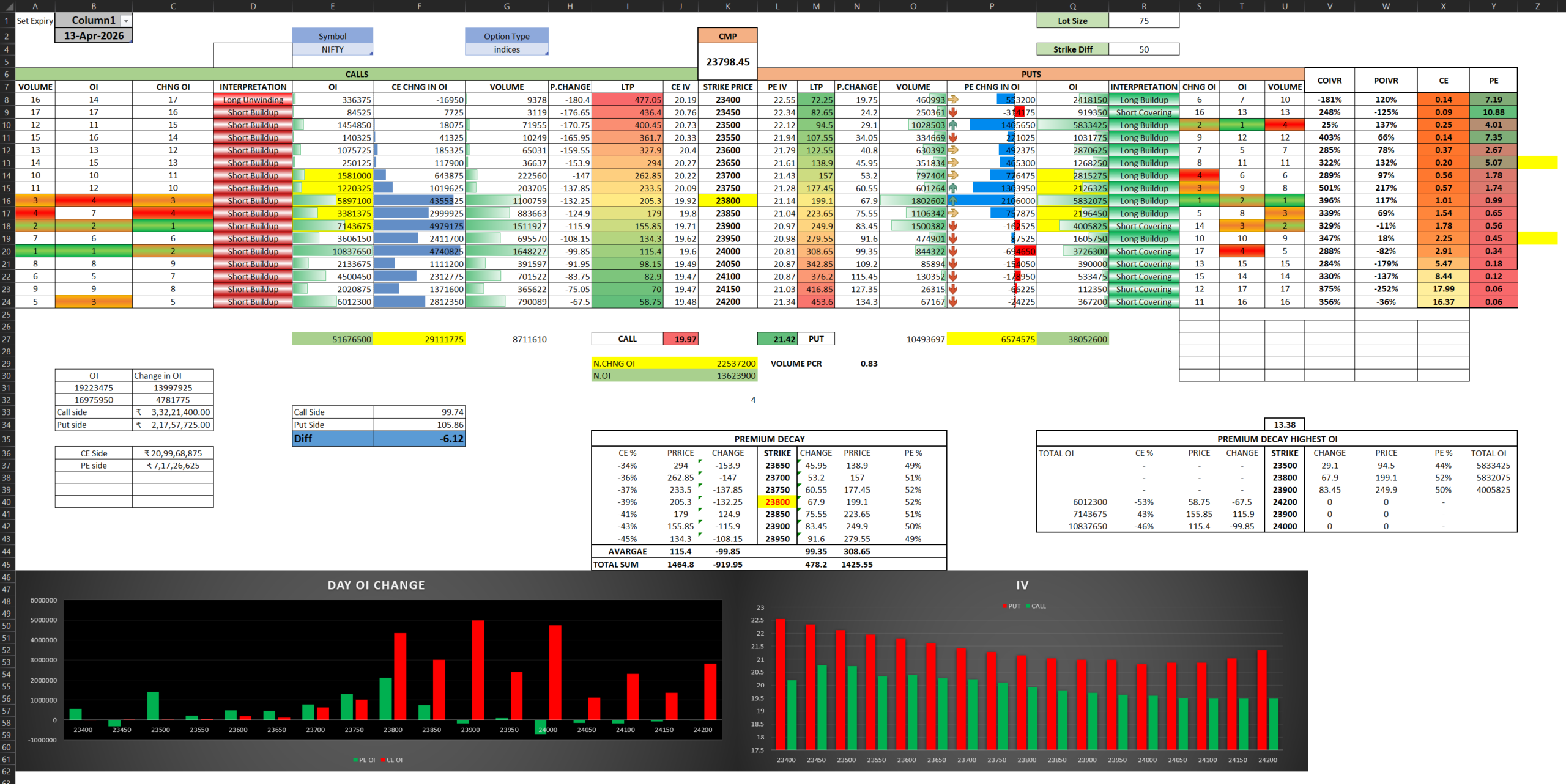 NSE Live Option Chain in Excel Using Free nse Web data Connection ...
