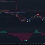 Master the Markets with the “EMA Wave With Diversion” TradingView Indicator