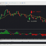 The Ultimate Guide to the QQE_EMA Expert Advisor: Next-Gen Automated Trading on MT5