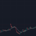 Ultimate Multi-Timeframe Sentiment Panel Indicator for TradingView (Free Pine Script Code)