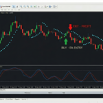 Stoch Parabolic MT5 Gold Trading EA : Fusing Momentum and Trend in MQL5