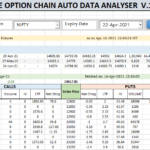 Nifty OC Auto Analyzer – FREE
