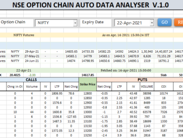 Option Chain Live Data