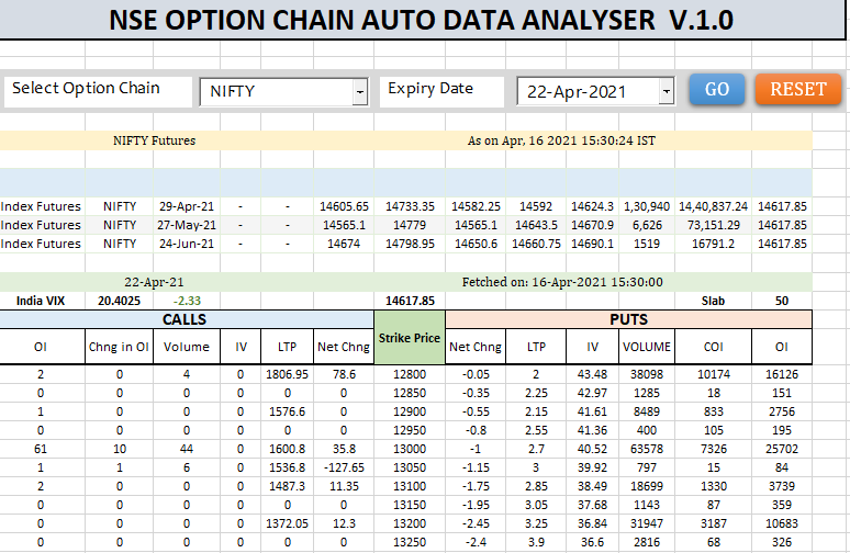 Option Chain Live Data